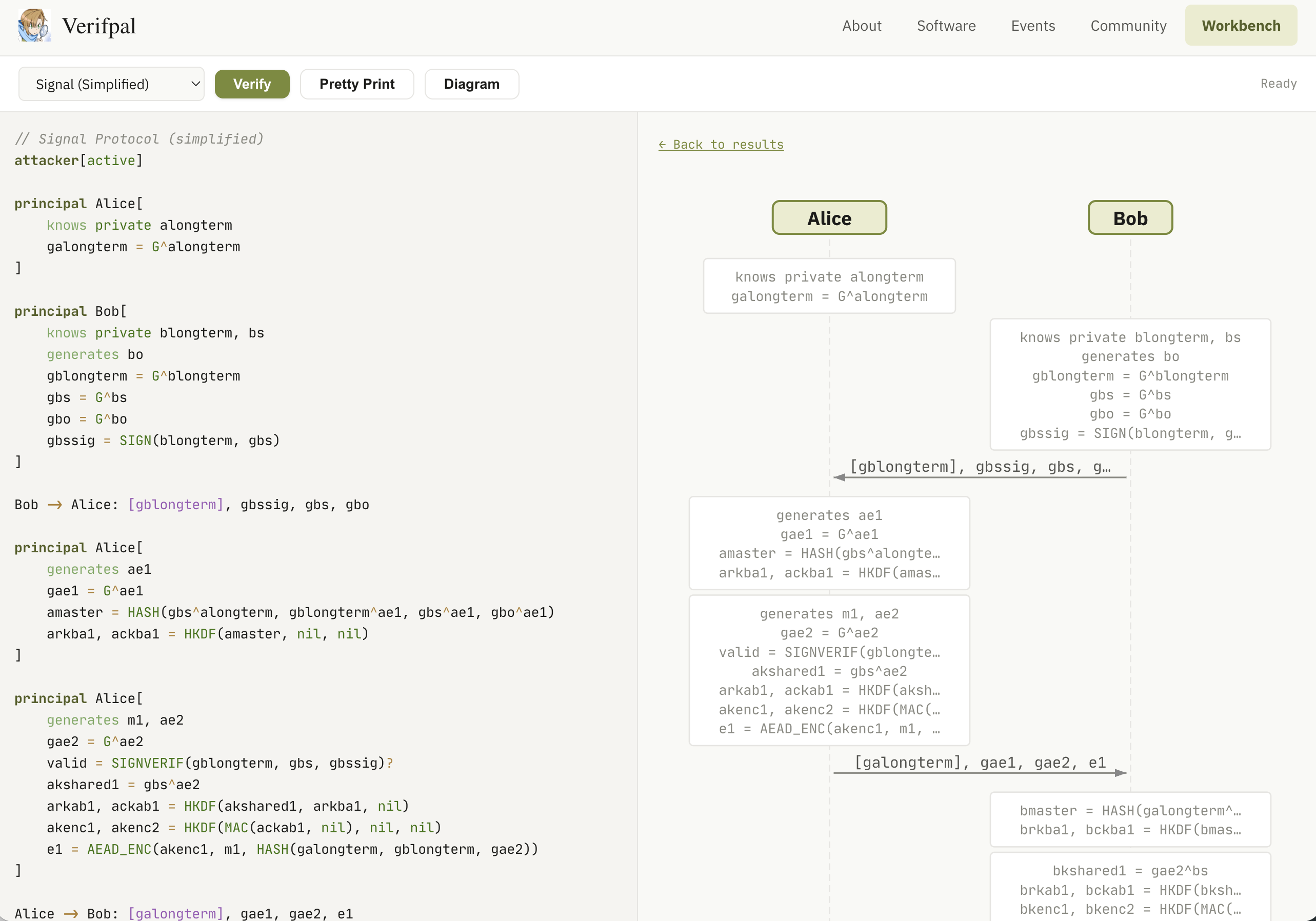 Verifpal Workbench protocol diagram for the Signal model